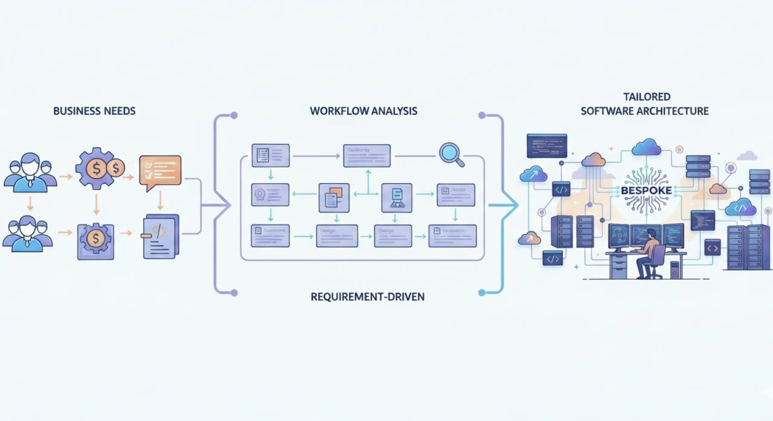 Top 10 Custom Software Development Companies in Pune scalable architecture