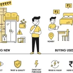 When Buying Used Makes More Sense Than Buying New