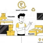 When Buying Used Makes More Sense Than Buying New