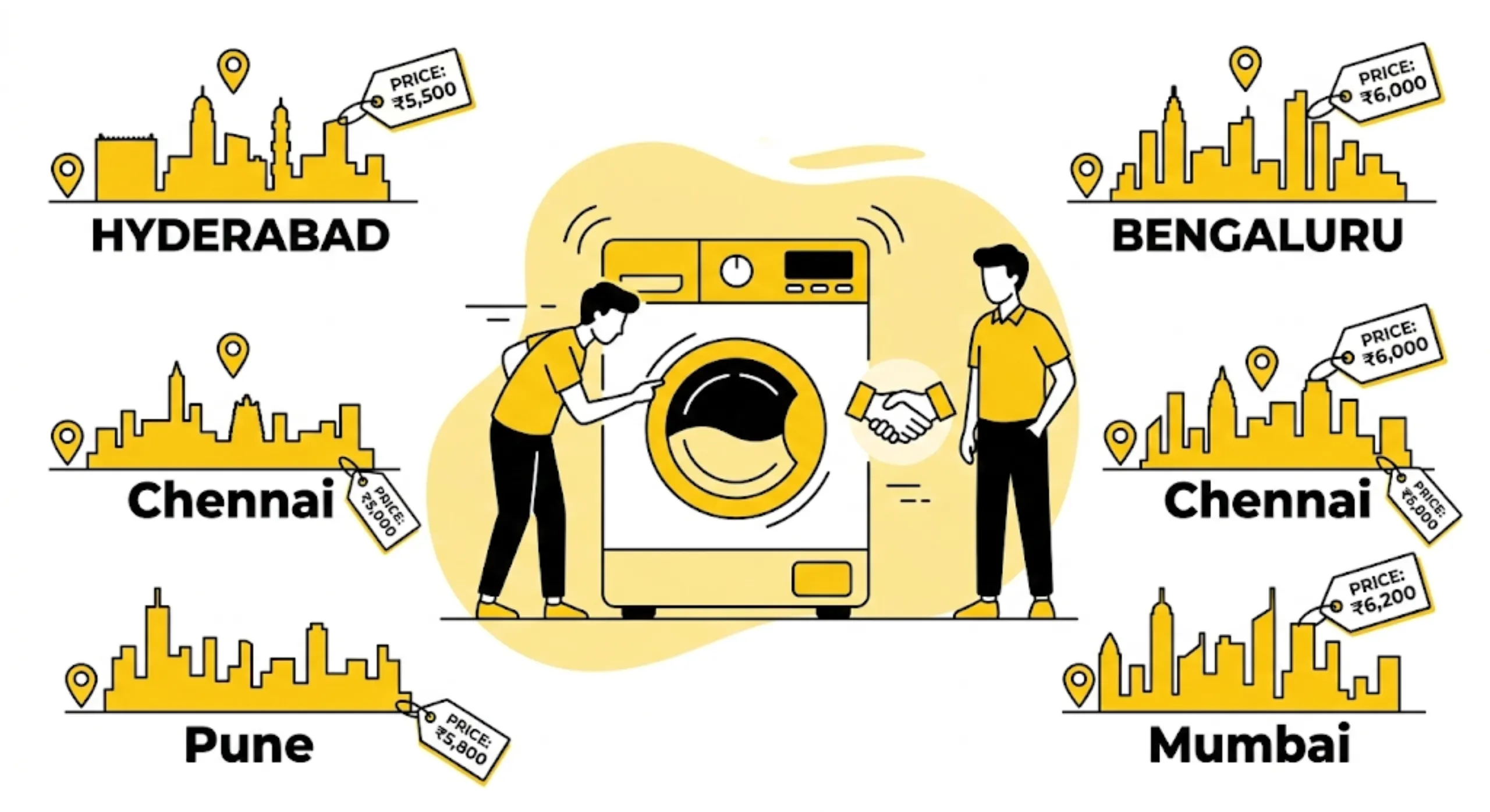 Used washing machines for sale in Hyderabad displayed in local classifieds