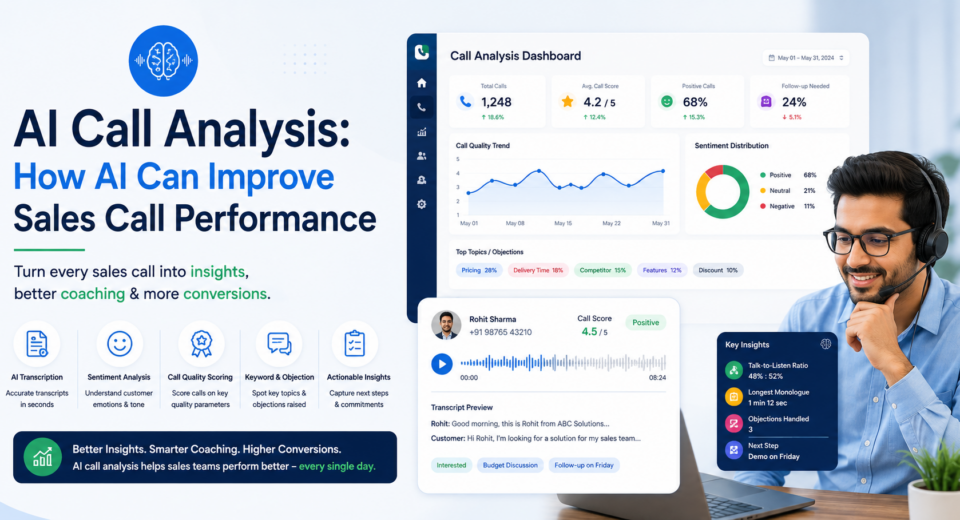 AI call analysis dashboard showing sales call insights, sentiment analysis, quality scoring, and actionable insights