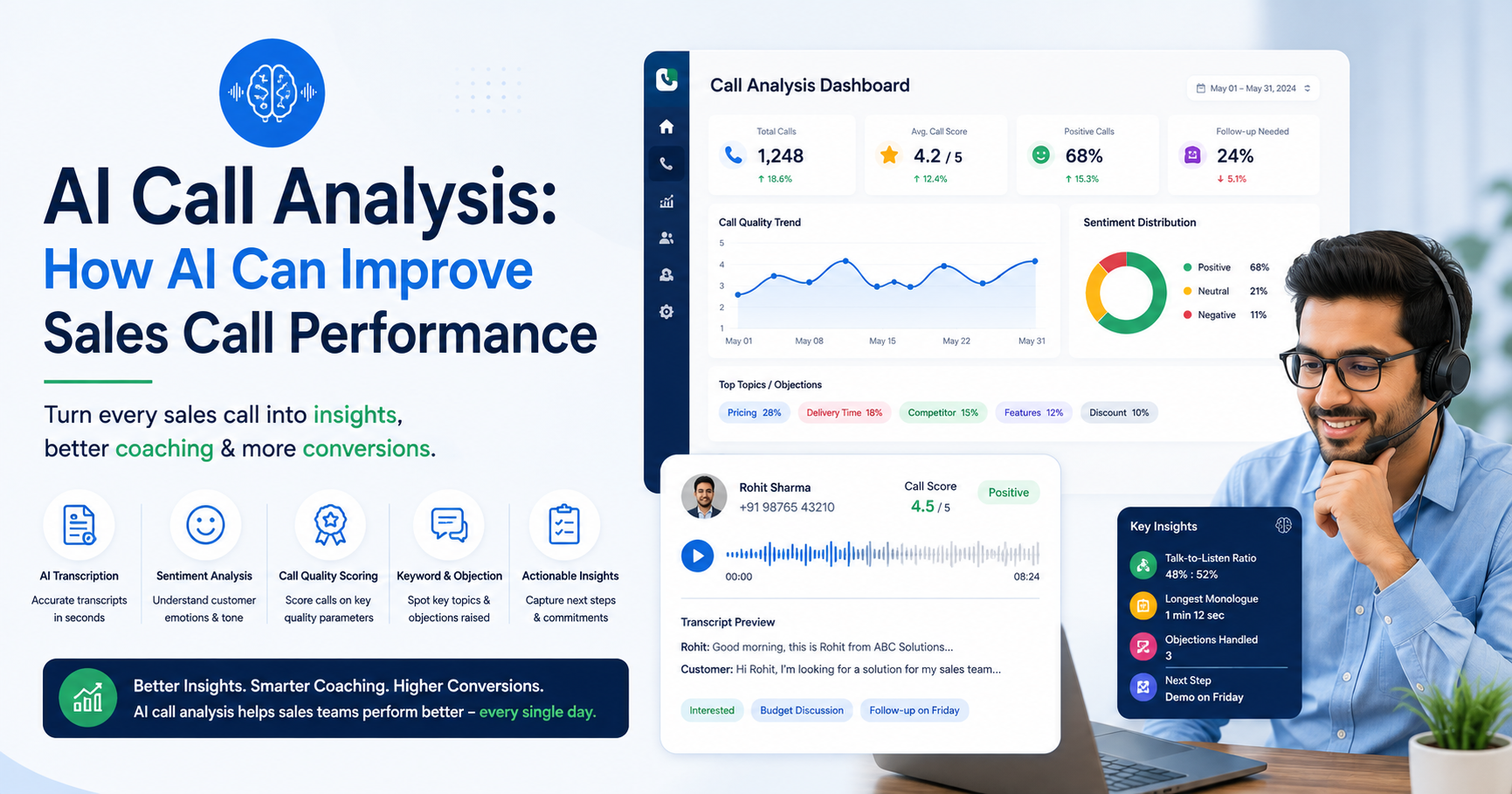 AI call analysis dashboard showing sales call insights, sentiment analysis, quality scoring, and actionable insights