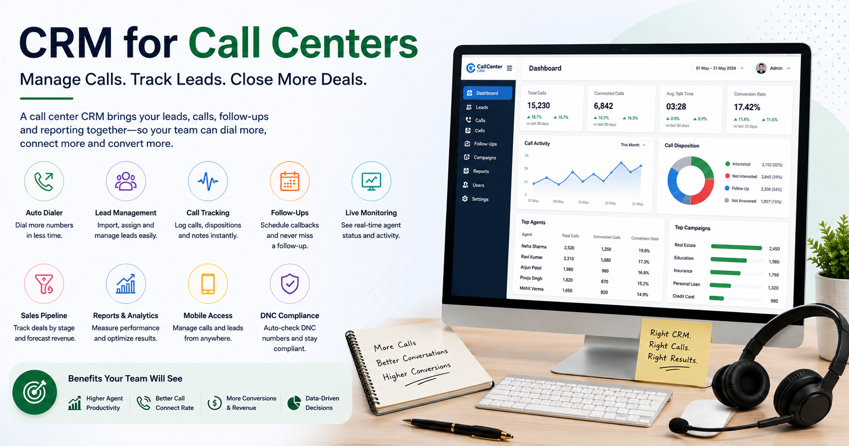 CRM for call centers with auto dialer, lead management, call tracking, follow-ups, analytics, and DNC compliance