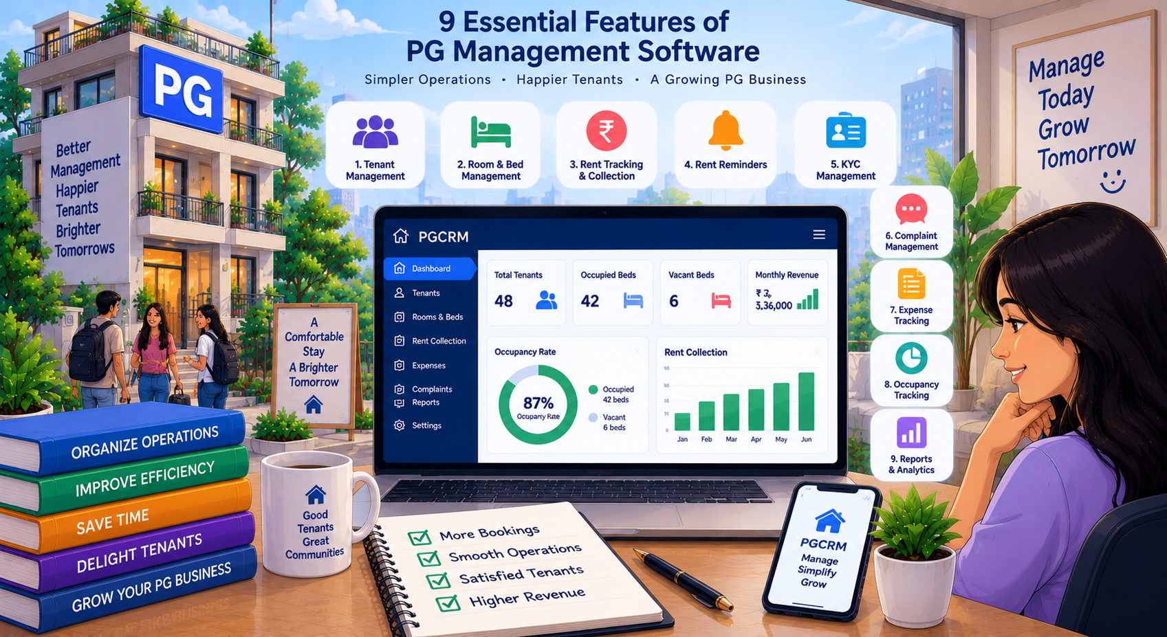 PG management software features for tenant management, room and bed tracking, rent collection, KYC, complaints, expenses, occupancy, and reports