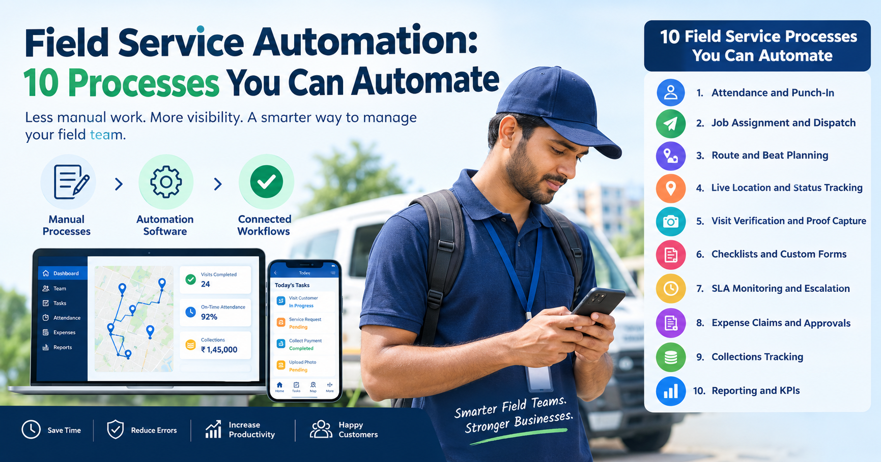 Field service automation software showing 10 automated field service processes including attendance, task assignment, route planning, GPS tracking, proof capture, expenses, collections, and reporting.
