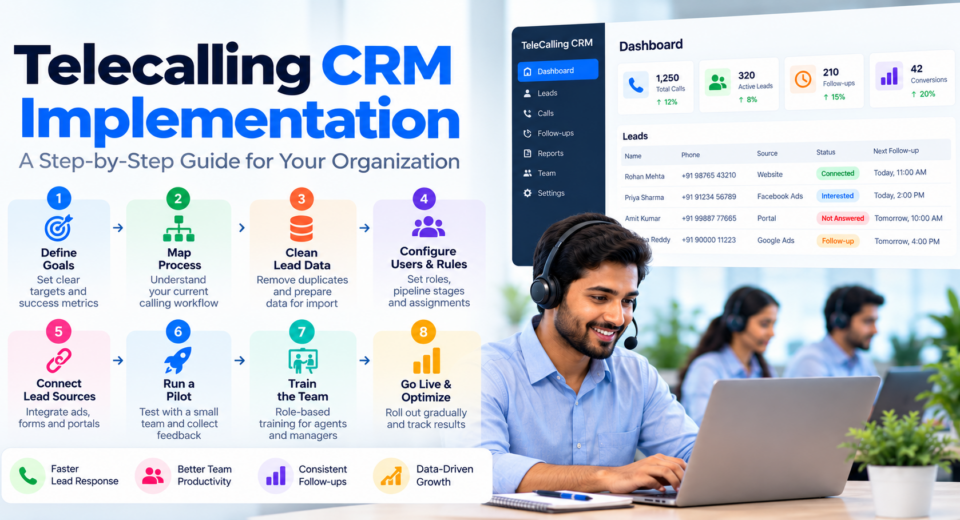 Telecalling CRM implementation infographic showing eight steps, including goal setting, process mapping, lead data cleaning, user configuration, lead source integration, pilot testing, team training, and performance optimization alongside a CRM dashboard.