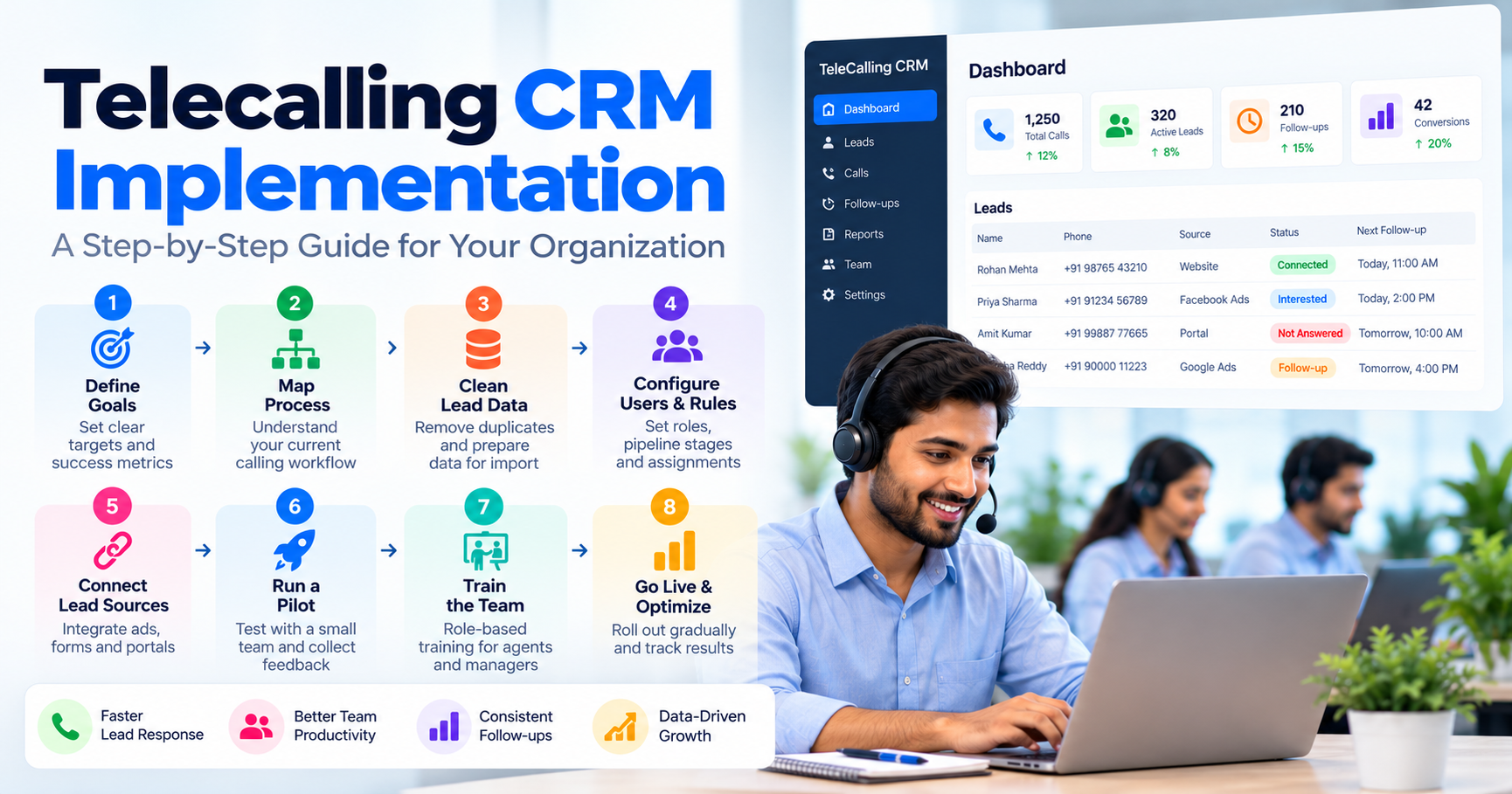 Telecalling CRM implementation infographic showing eight steps, including goal setting, process mapping, lead data cleaning, user configuration, lead source integration, pilot testing, team training, and performance optimization alongside a CRM dashboard.